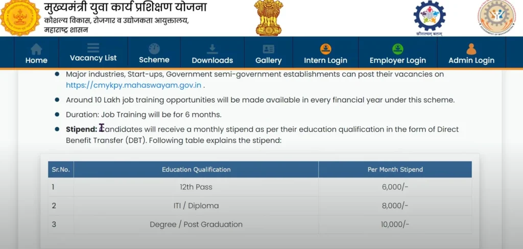 Majha Ladka Bhau Yojana : बेरोजगार युवाओं को मिलेगी हर महीने ₹10,000 की मदद"